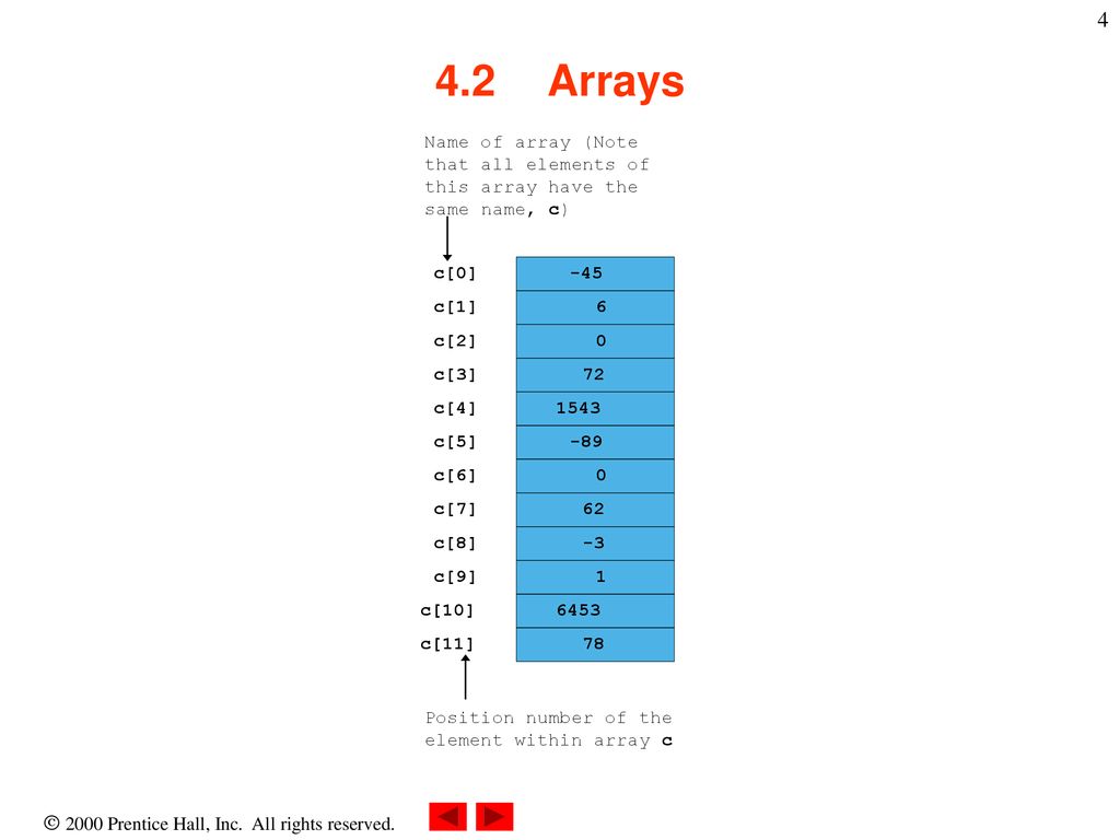 Capitolo 4 - Arrays Outline 4.1 Introduction 4.2 Arrays - ppt download